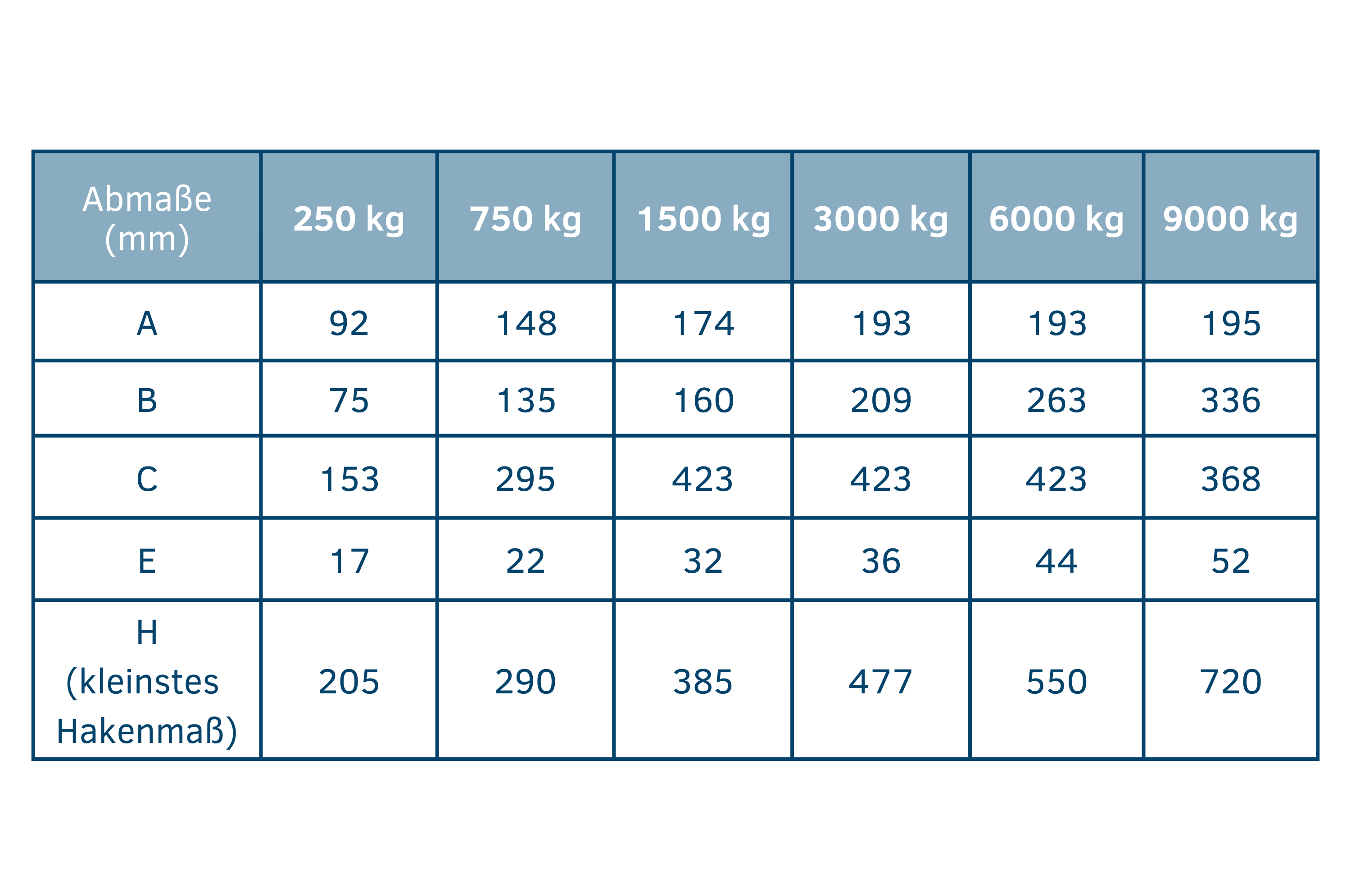 Ratschenzug Abmaße Technische Daten
